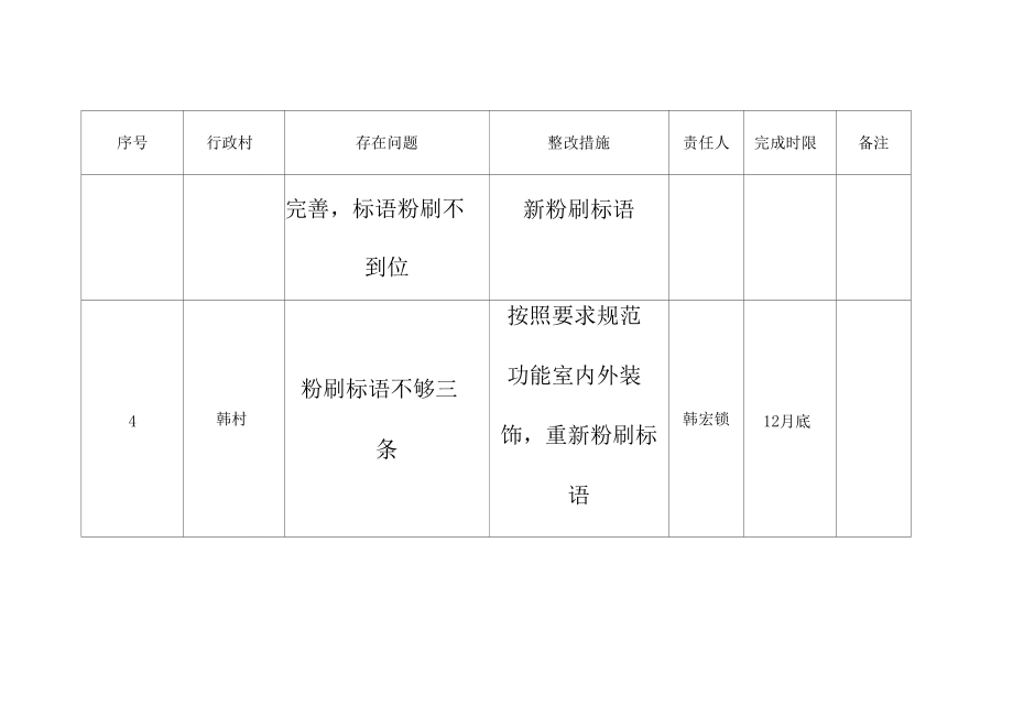 逐村观摩问题整改台账.doc_第3页