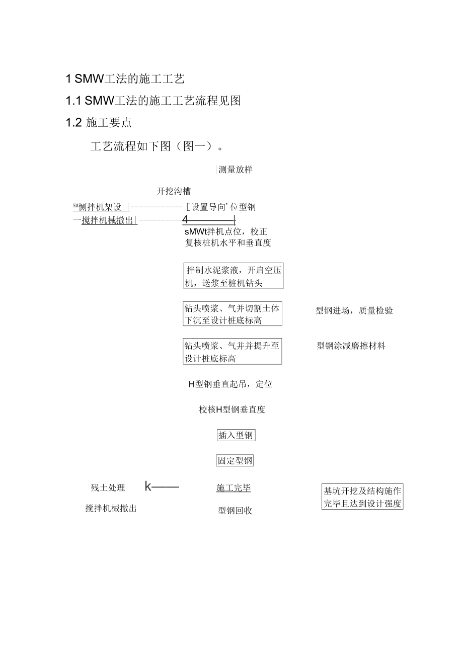 smw工法桩施工工艺.docx_第1页