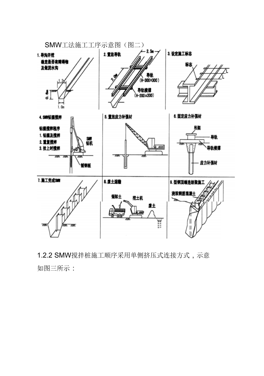 smw工法桩施工工艺.docx_第3页