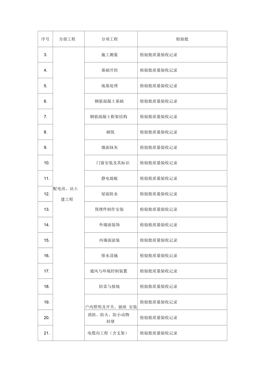 充电桩建设工程竣工资料清单.docx_第2页