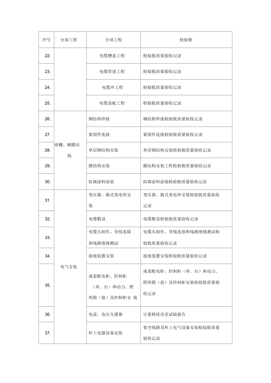 充电桩建设工程竣工资料清单.docx_第3页