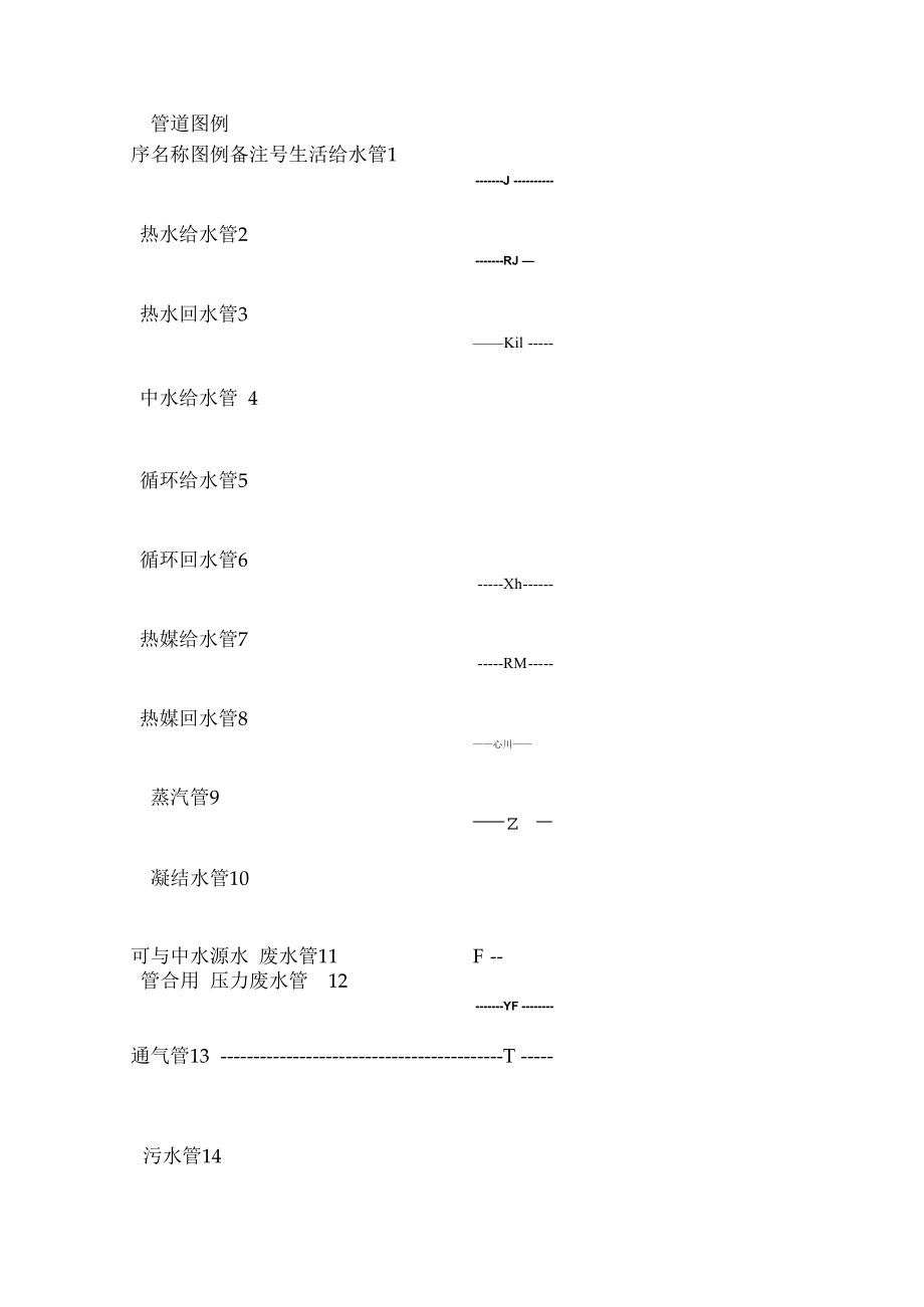 给排水图例的标注.docx_第1页