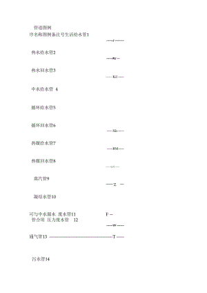 给排水图例的标注.docx