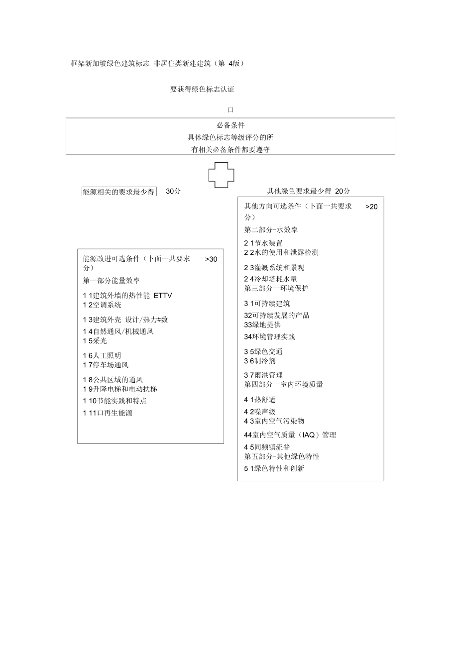 新加坡绿色建筑评分标准-非居住类新建住宅.docx_第2页