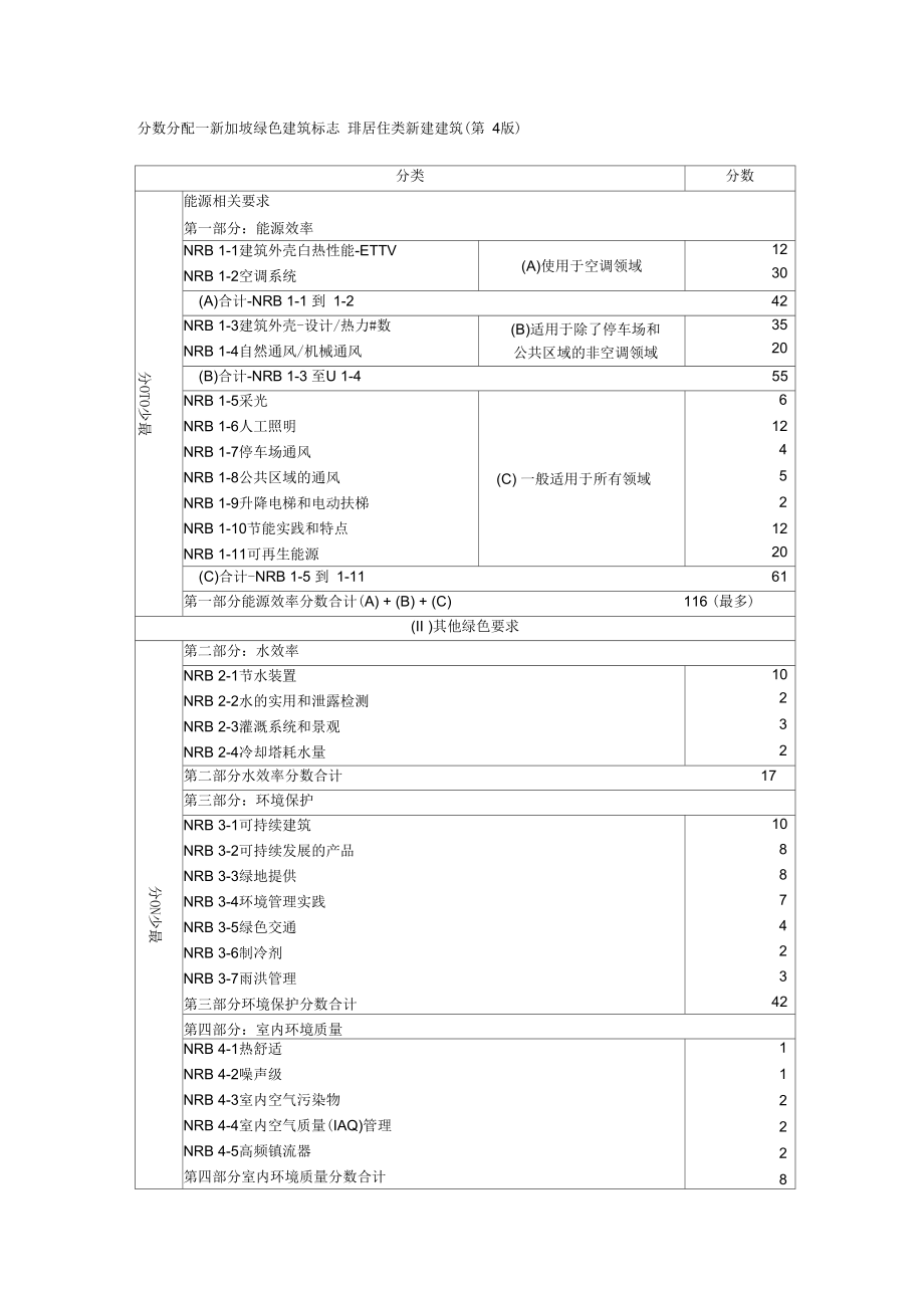 新加坡绿色建筑评分标准-非居住类新建住宅.docx_第3页