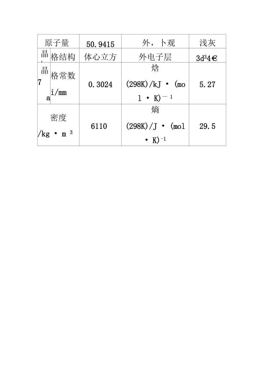 钒化合物性质.doc_第2页