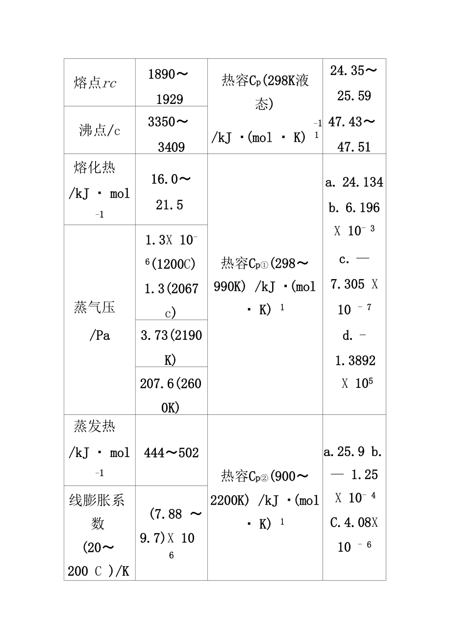 钒化合物性质.doc_第3页