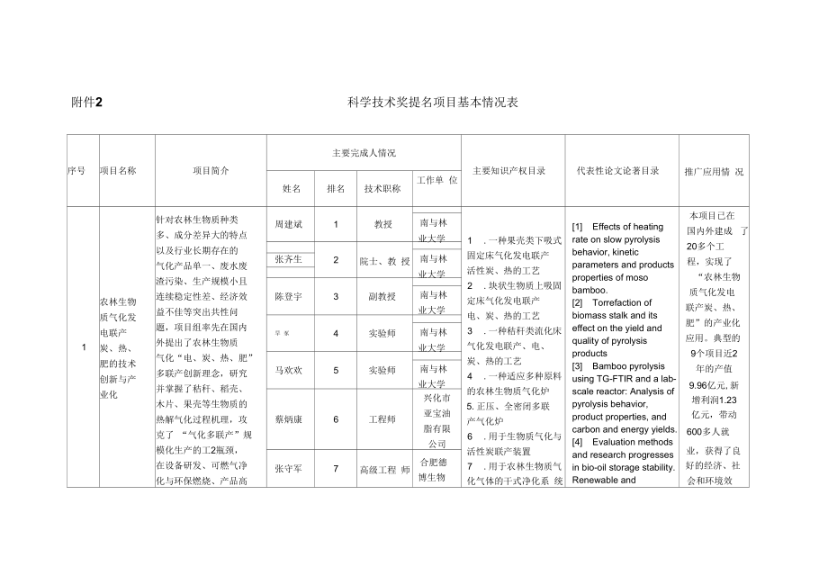 科学技术奖提名项目基本情况表.docx_第1页