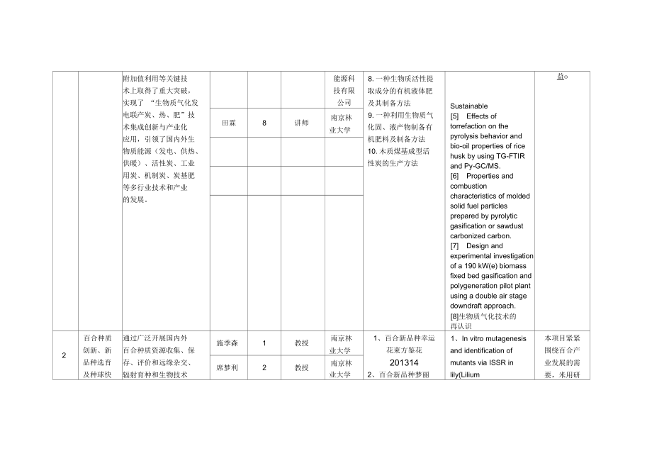 科学技术奖提名项目基本情况表.docx_第2页