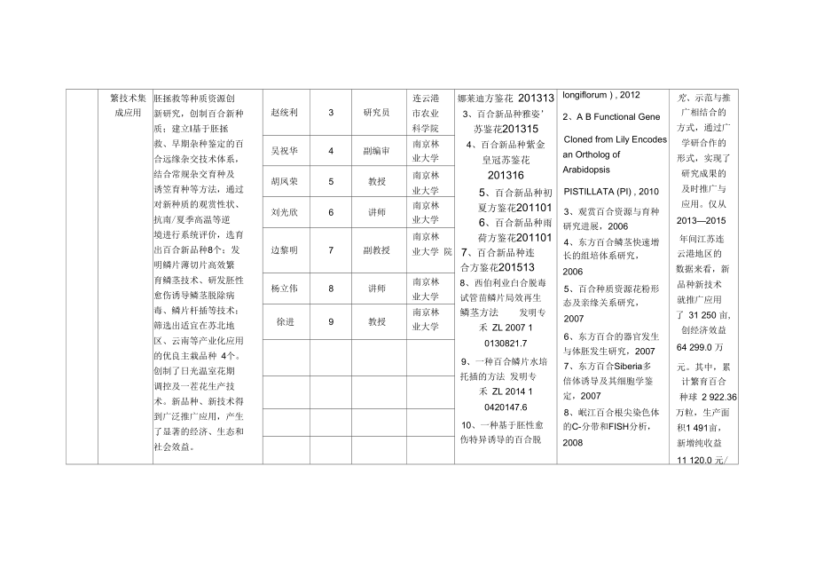 科学技术奖提名项目基本情况表.docx_第3页