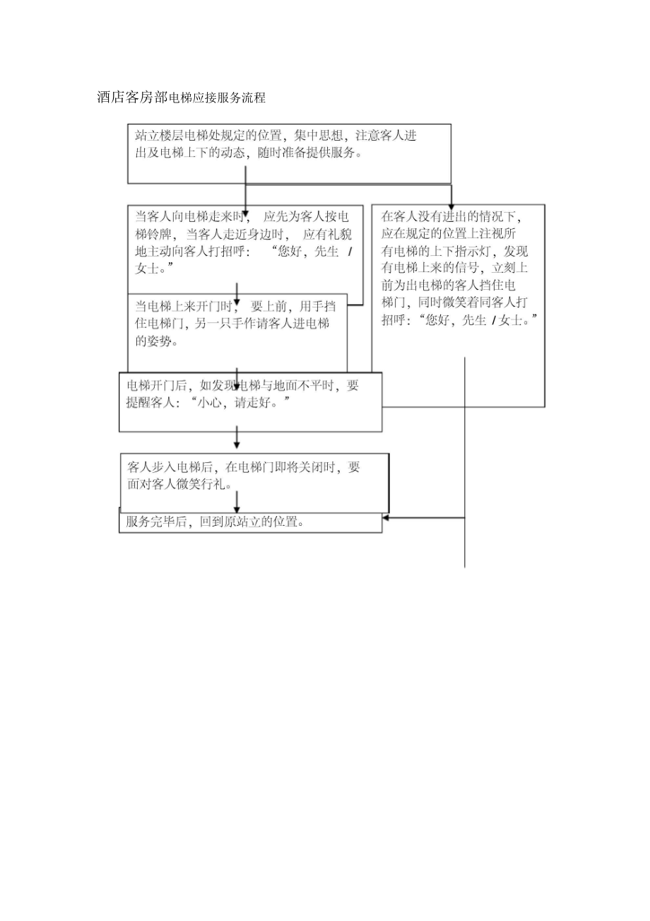 酒店客房部电梯应接服务流程.doc_第1页