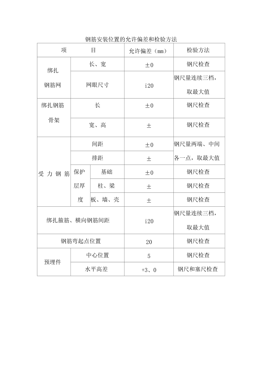 钢筋安装位置的允许偏差和检验方法.doc_第1页