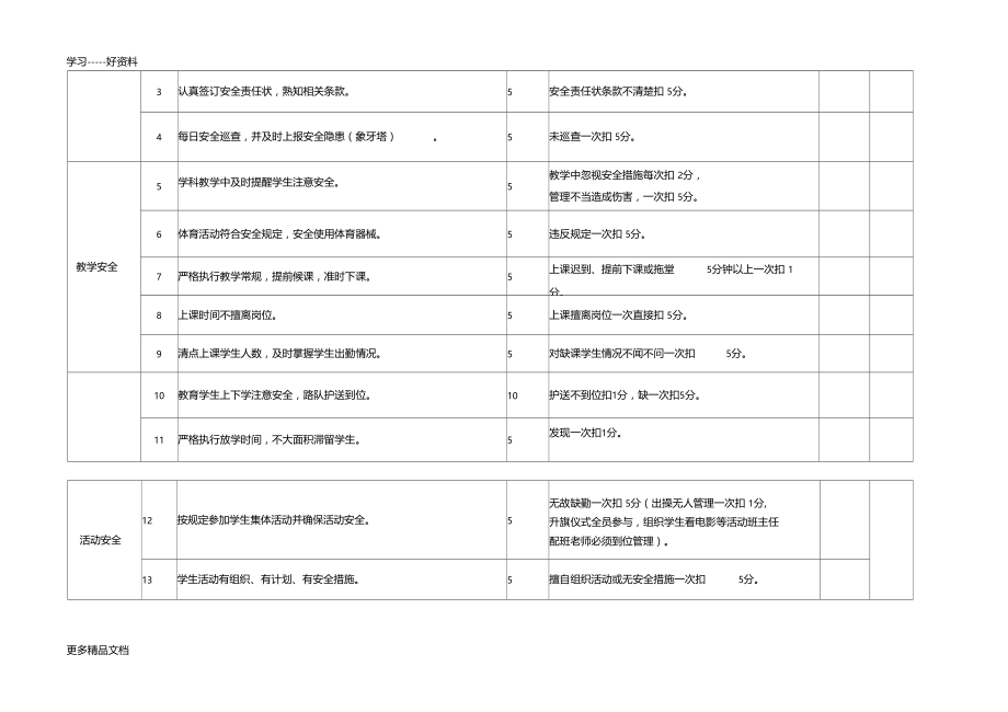 学校教师安全工作考核细则汇编.doc_第3页