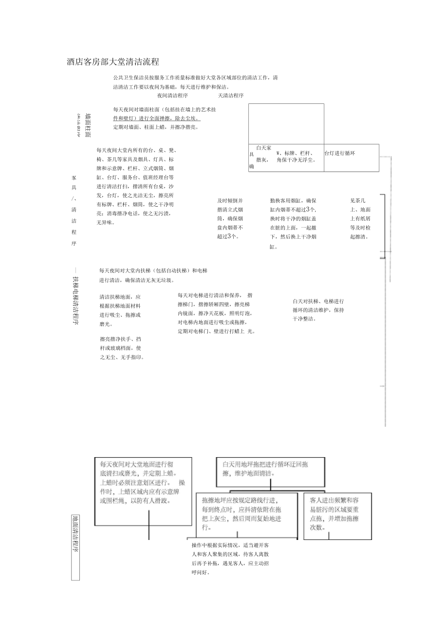 酒店客房部大堂清洁流程.doc_第1页