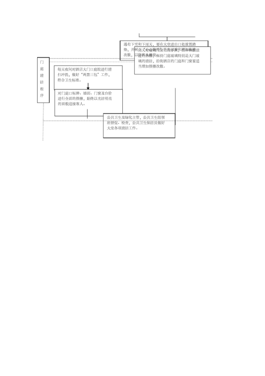 酒店客房部大堂清洁流程.doc_第3页