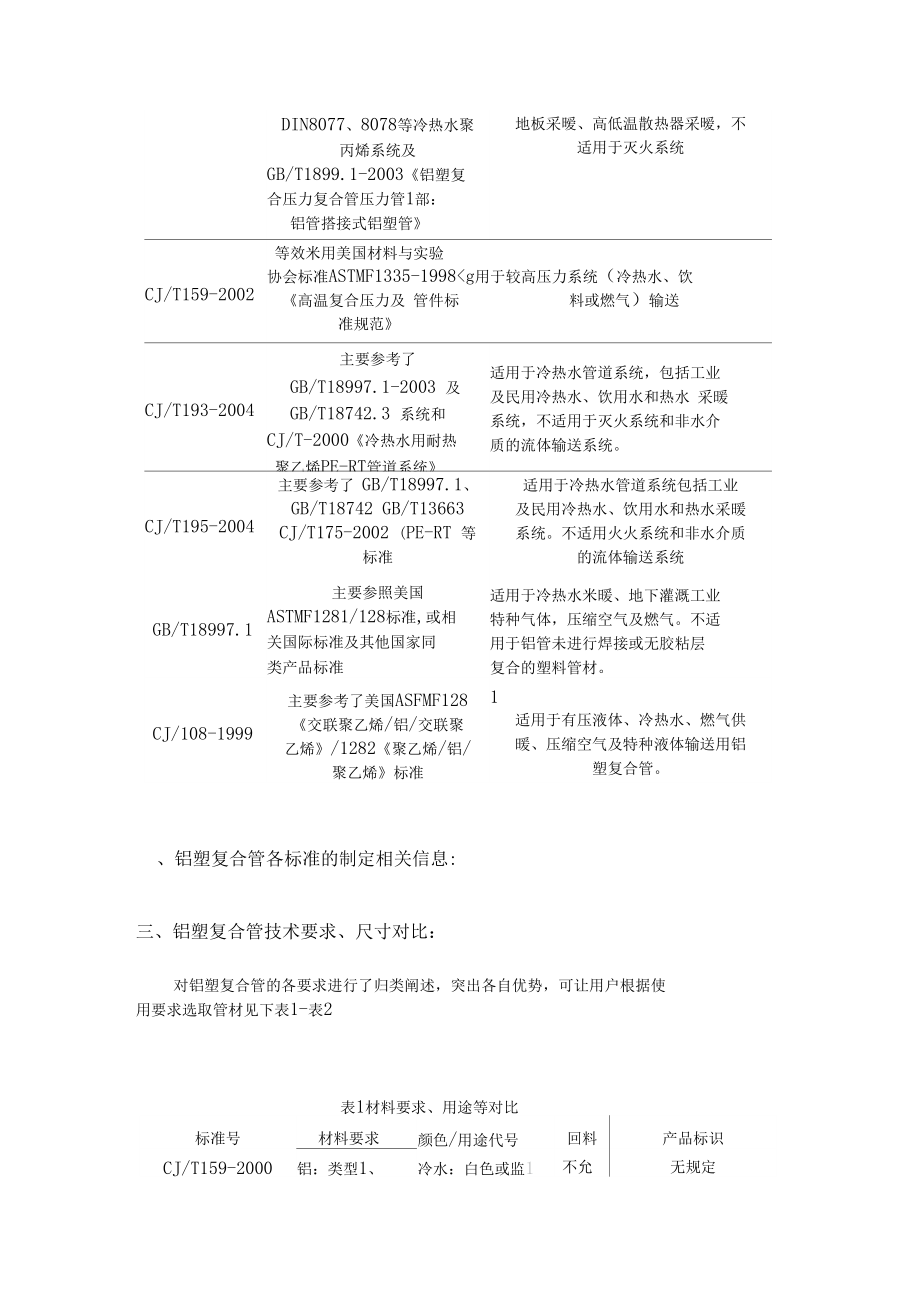 铝塑管的比较以及内别.doc_第3页