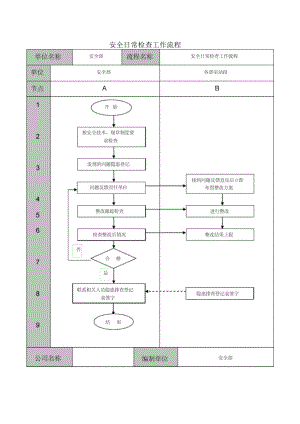 铁路公司安全日常检查工作流程.doc