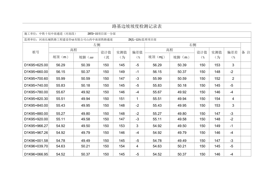 路基边坡坡度检测记录表.docx_第1页