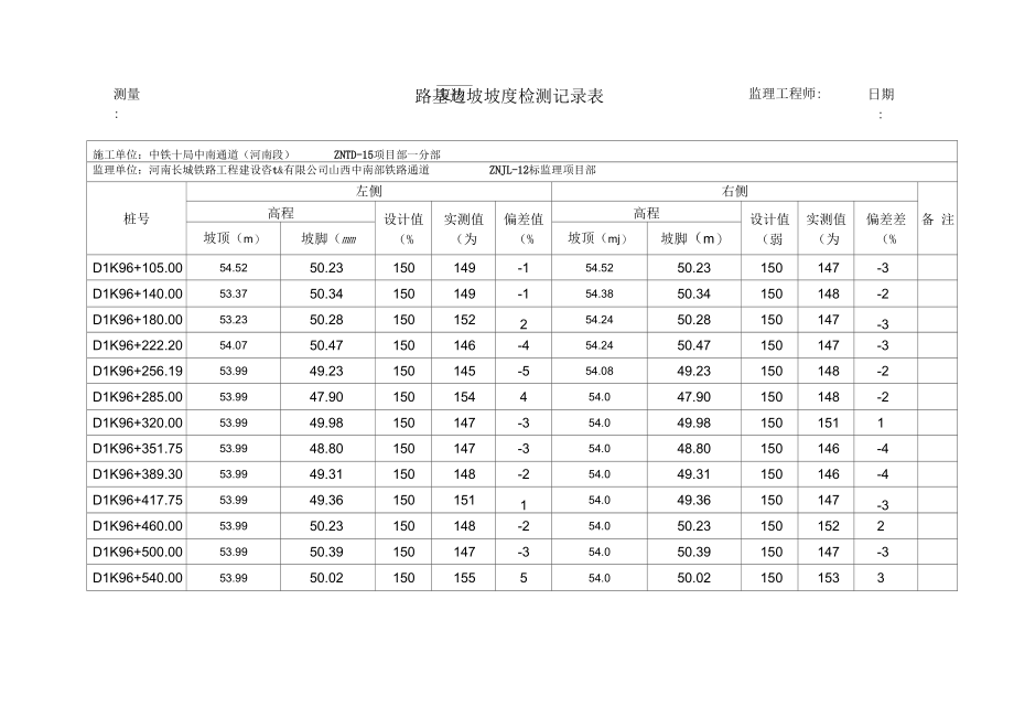 路基边坡坡度检测记录表.docx_第2页