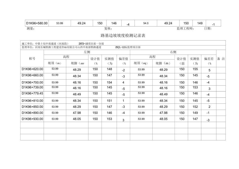 路基边坡坡度检测记录表.docx_第3页