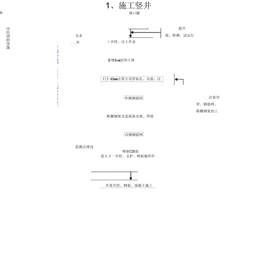 暗挖隧道施工工艺流程图.docx_第1页