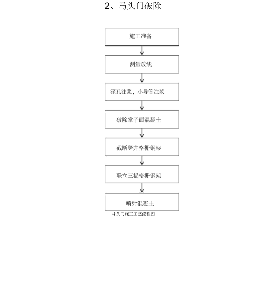 暗挖隧道施工工艺流程图.docx_第3页