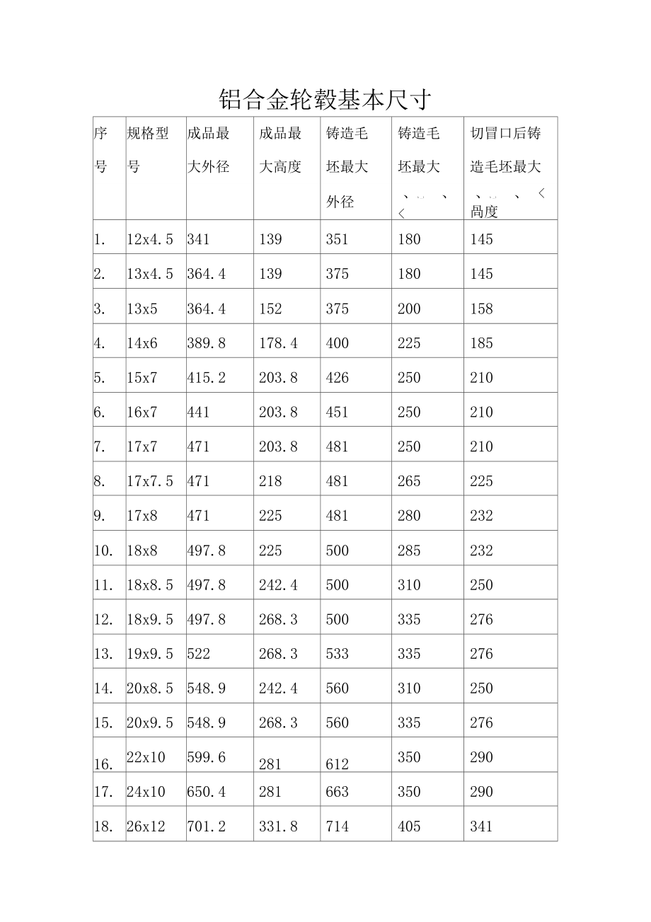 铝合金轮毂基本尺寸.doc_第1页