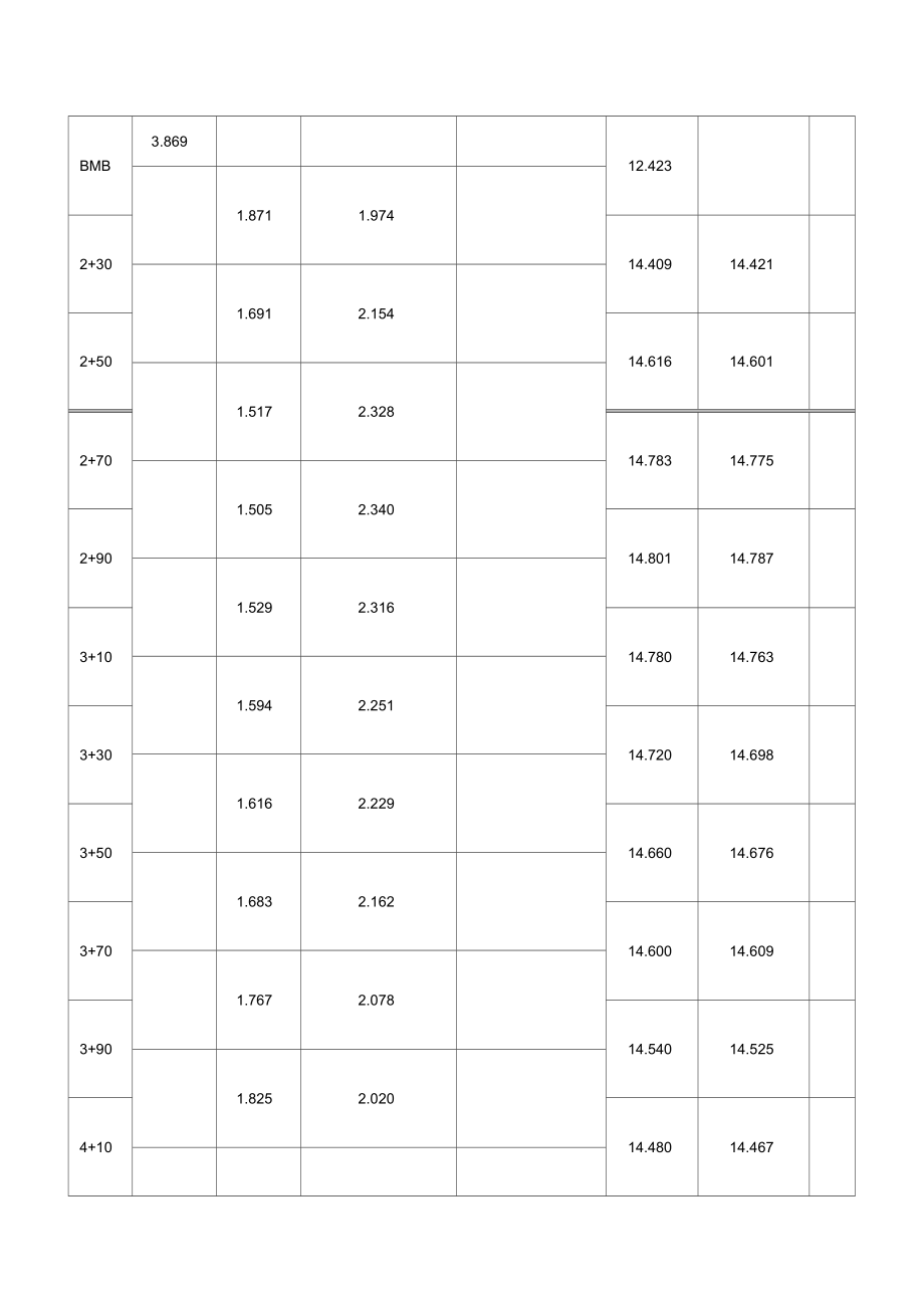 高程测量记录表14(工程资料).docx_第3页