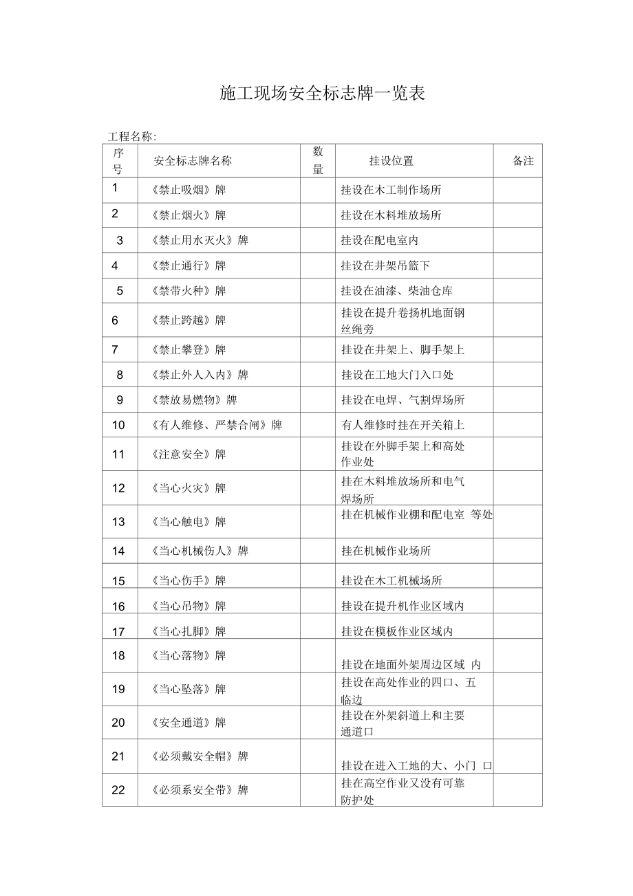 施工现场安全标志牌一览表1.docx_第1页