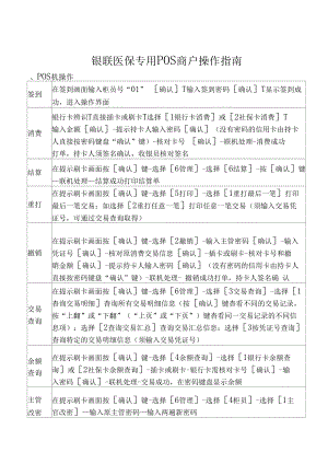 银联医保专用POS商户操作.doc