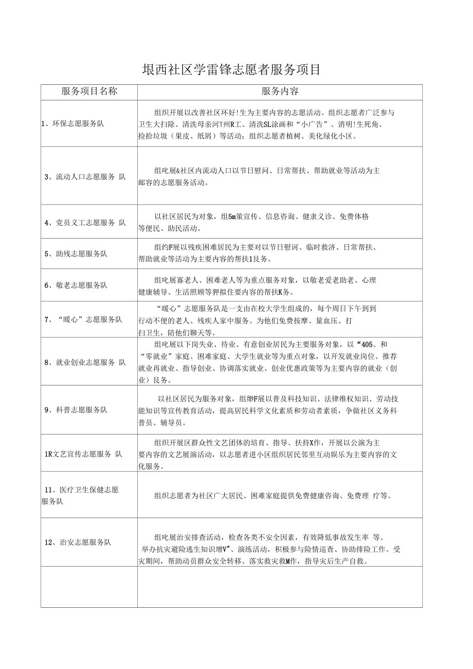 社区志愿者服务项目内容().docx_第1页