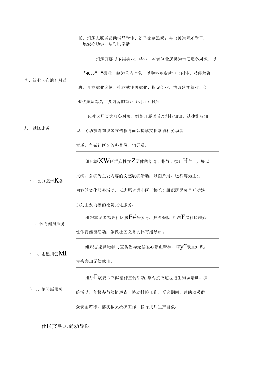 社区志愿者服务项目内容().docx_第3页