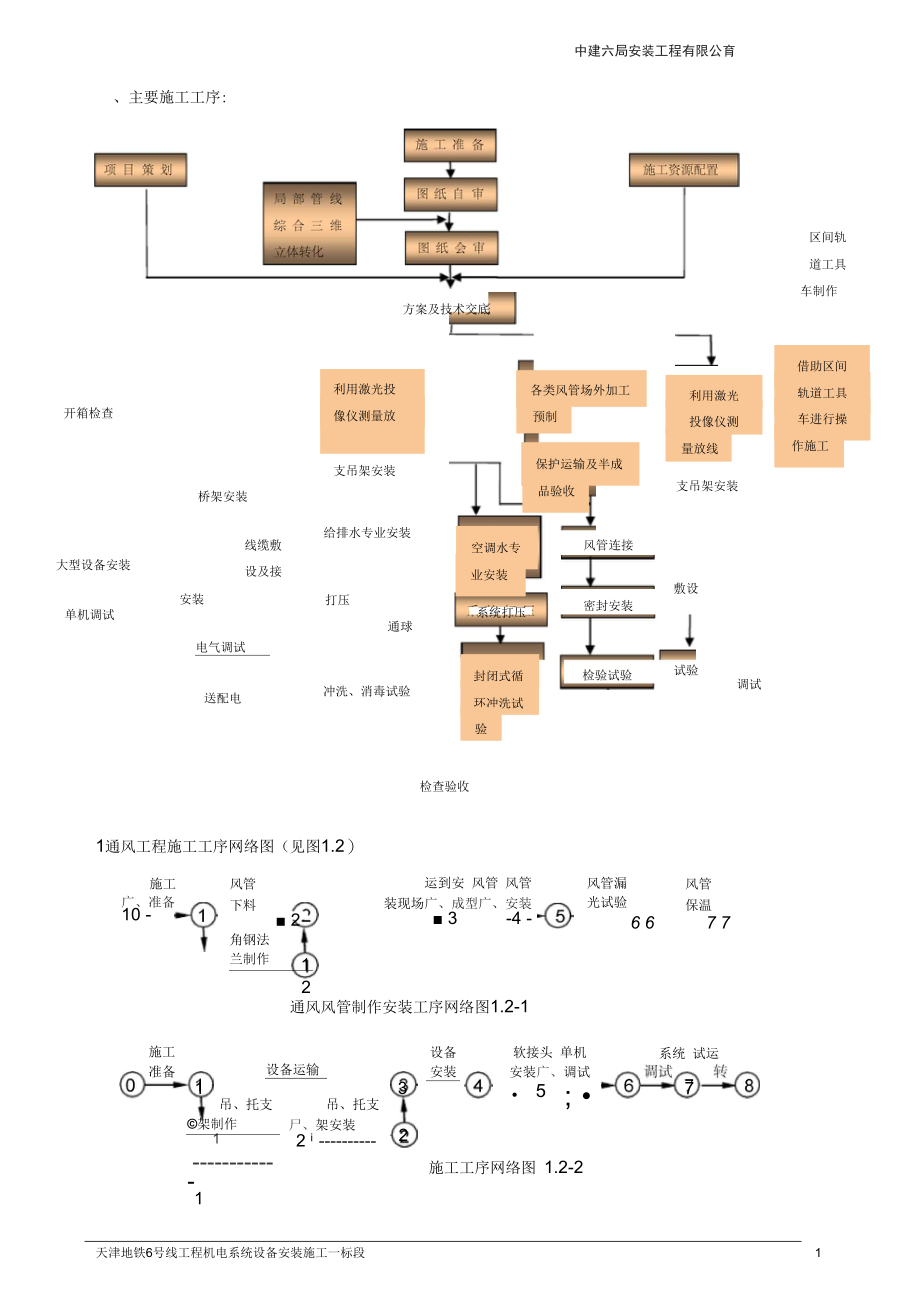 机电施工工序.docx_第2页