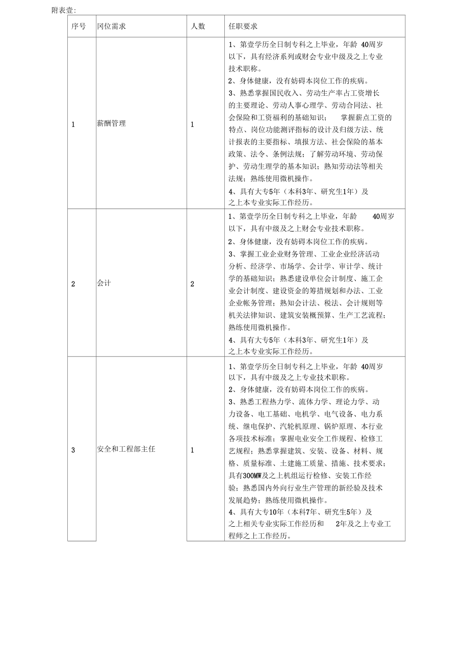 大唐铁岭能源化工项目筹建处简介.docx_第3页