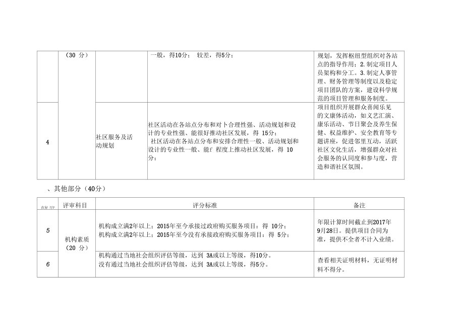 玉林公益创投项目活动项目评分表.docx_第2页