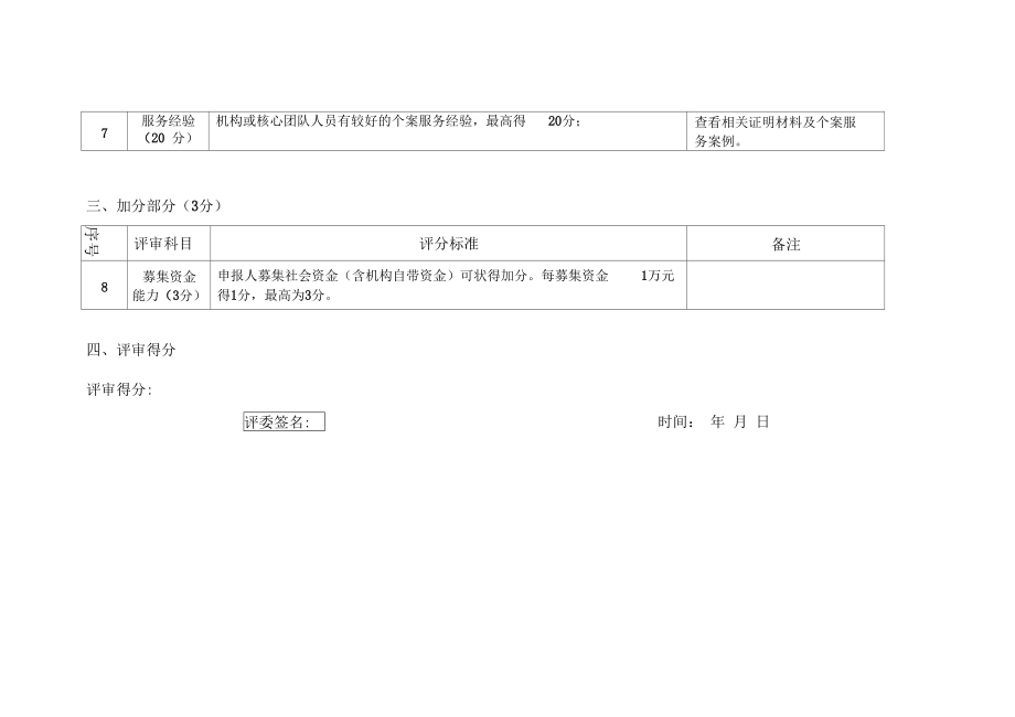 玉林公益创投项目活动项目评分表.docx_第3页