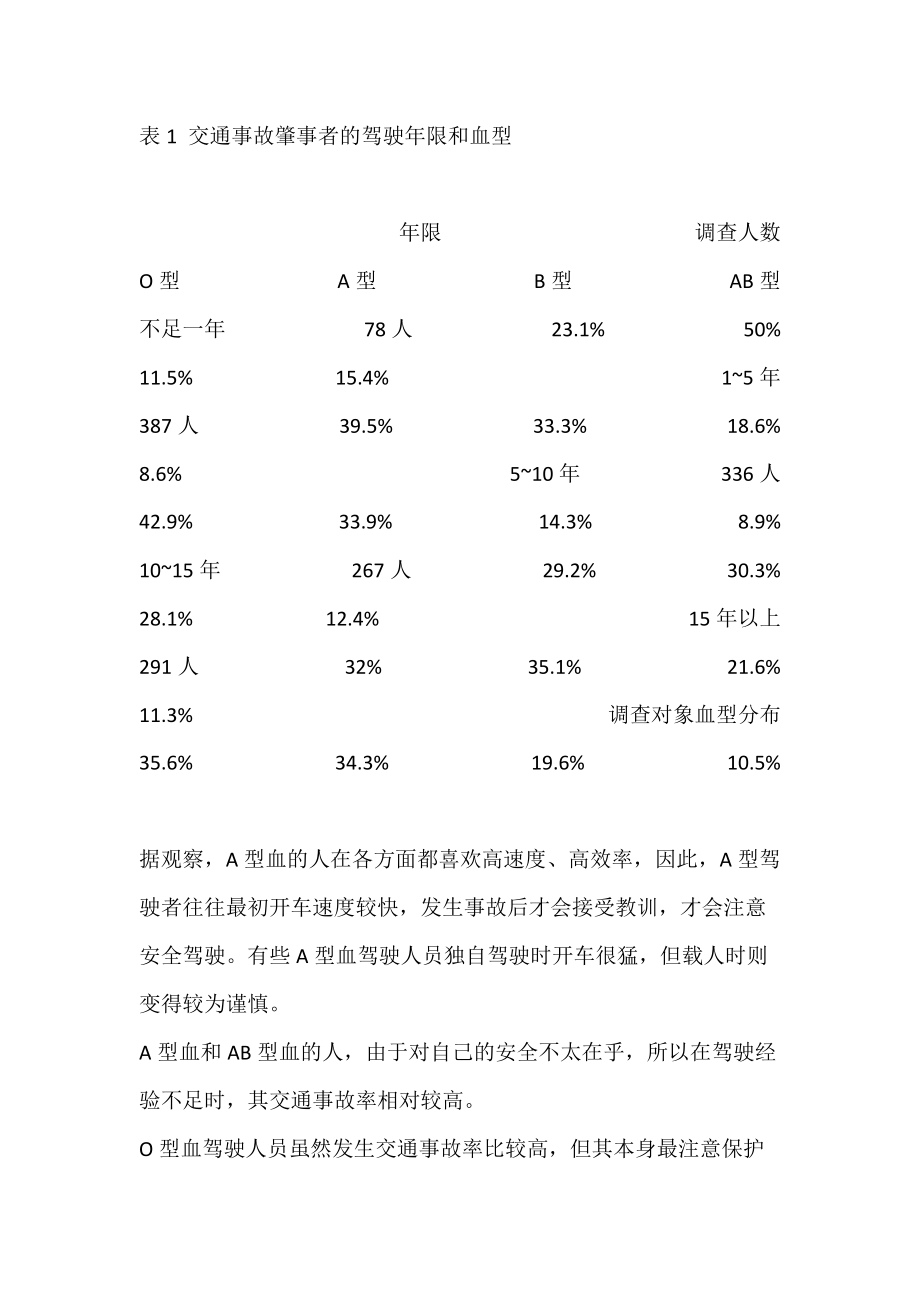 交通事故与汽车司机血型关系的探讨.docx_第2页