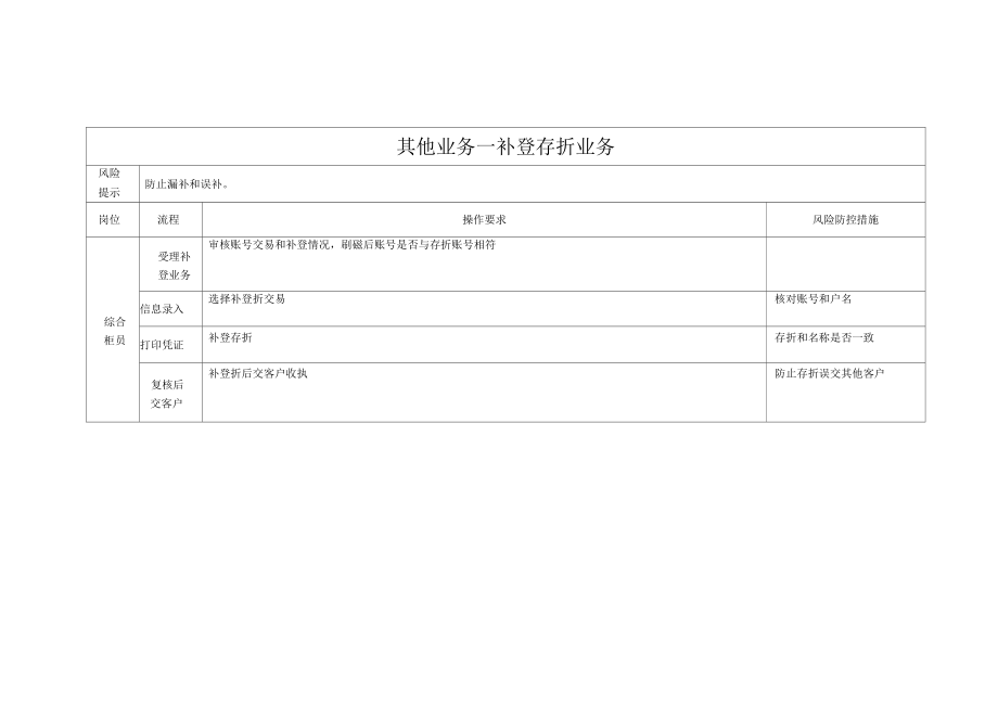 银行其他业务补登存折业务流程模板.doc_第3页