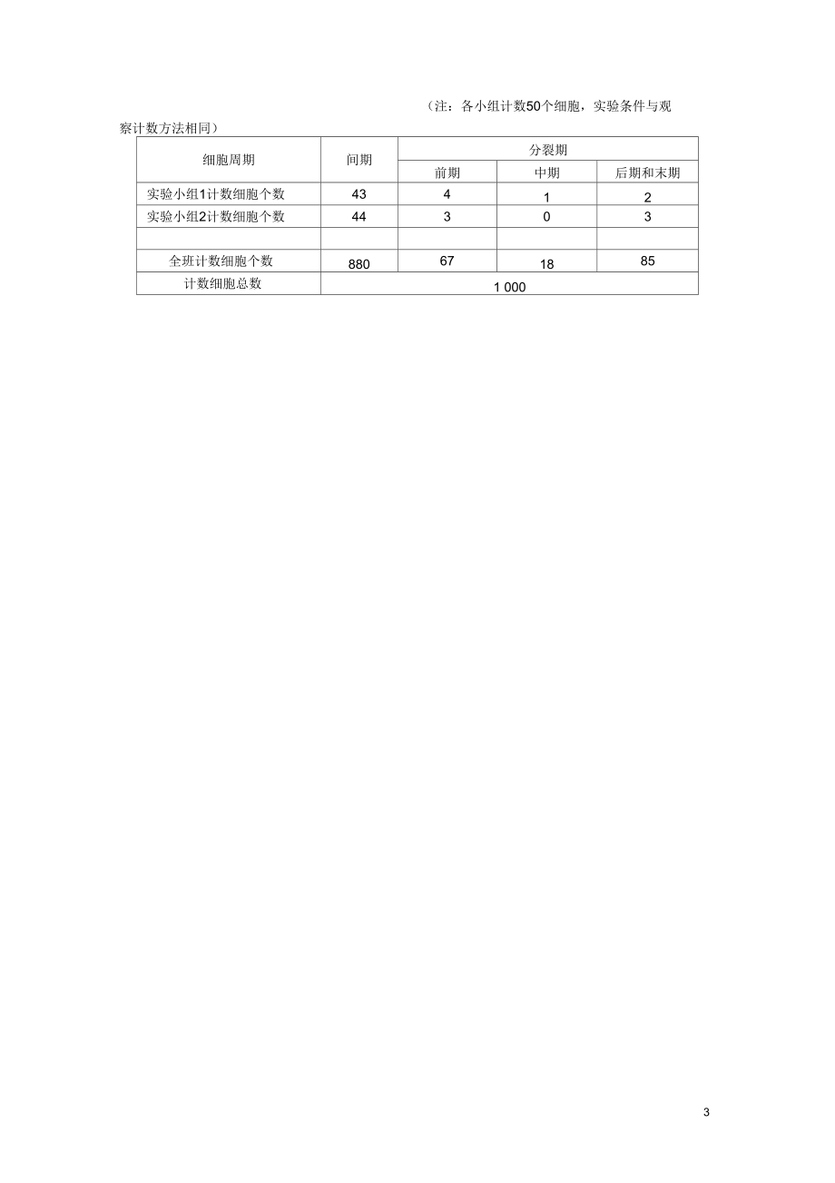 高考生物二轮专题复习系列专题21观察验证类实验新人教版.docx_第3页