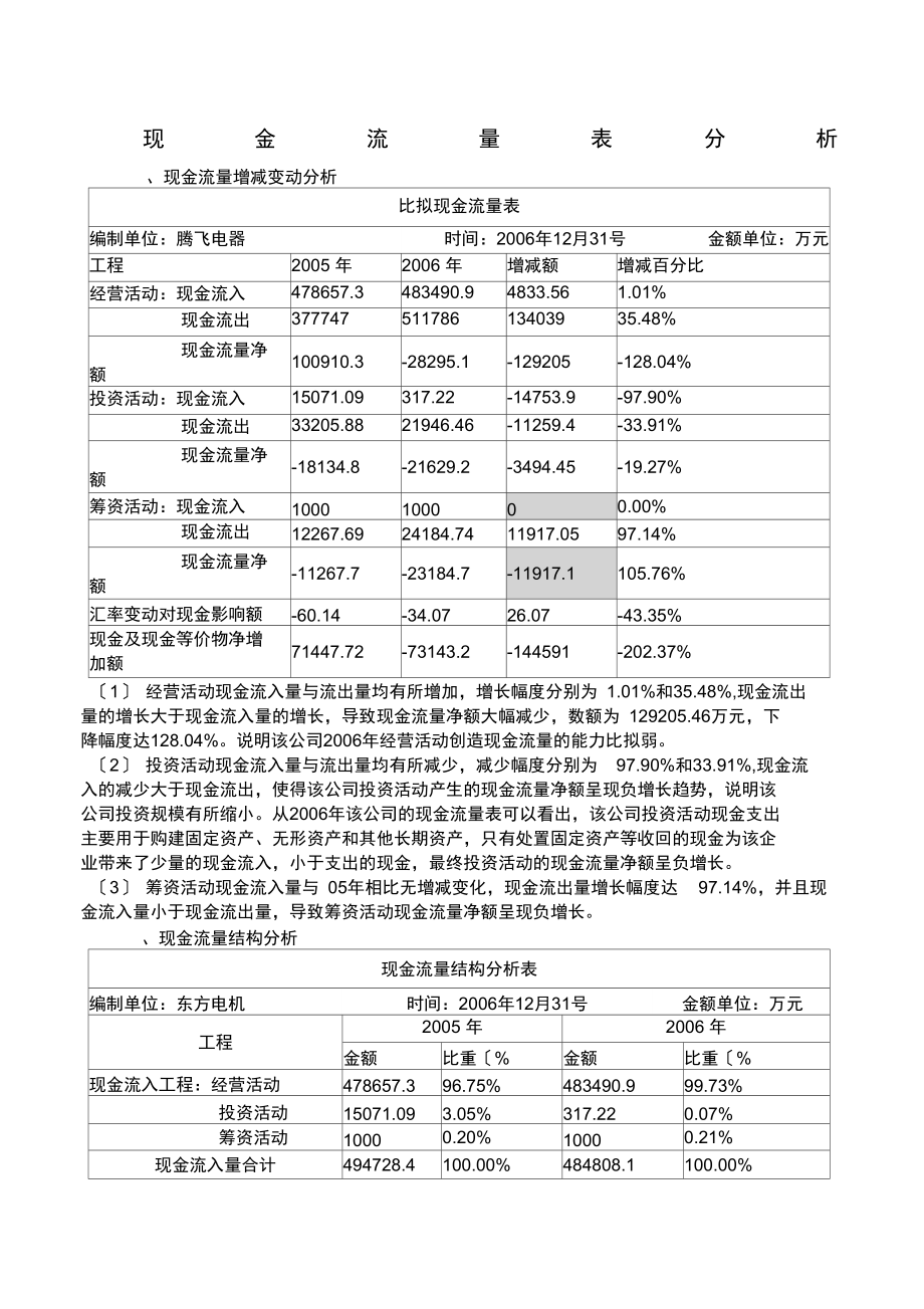 现金流量表分析案例模版.docx_第1页