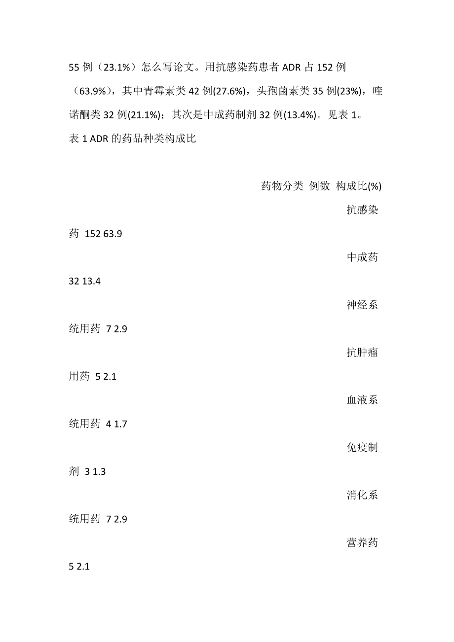 238例药品不良反应报告分析_医学检验论文_2.docx_第2页