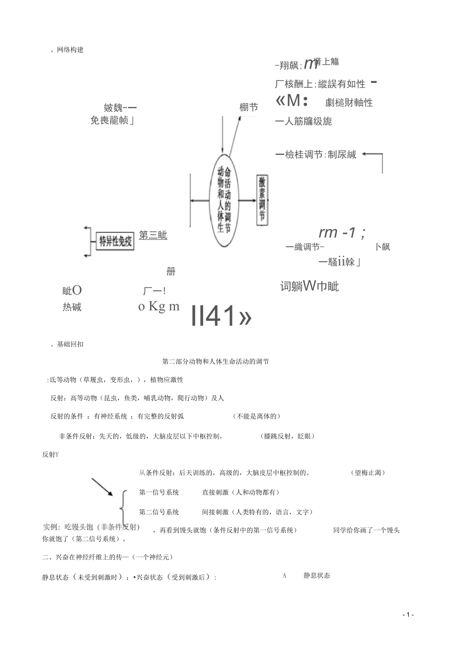 高考生物考前回扣动物生命活动的调节(含解析新人教版.docx_第1页