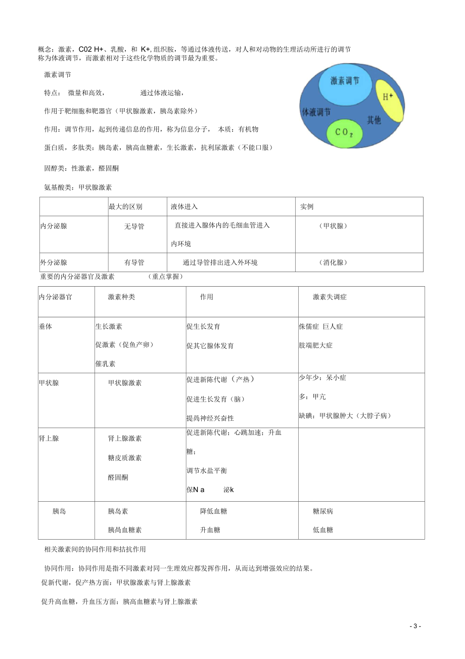 高考生物考前回扣动物生命活动的调节(含解析新人教版.docx_第3页