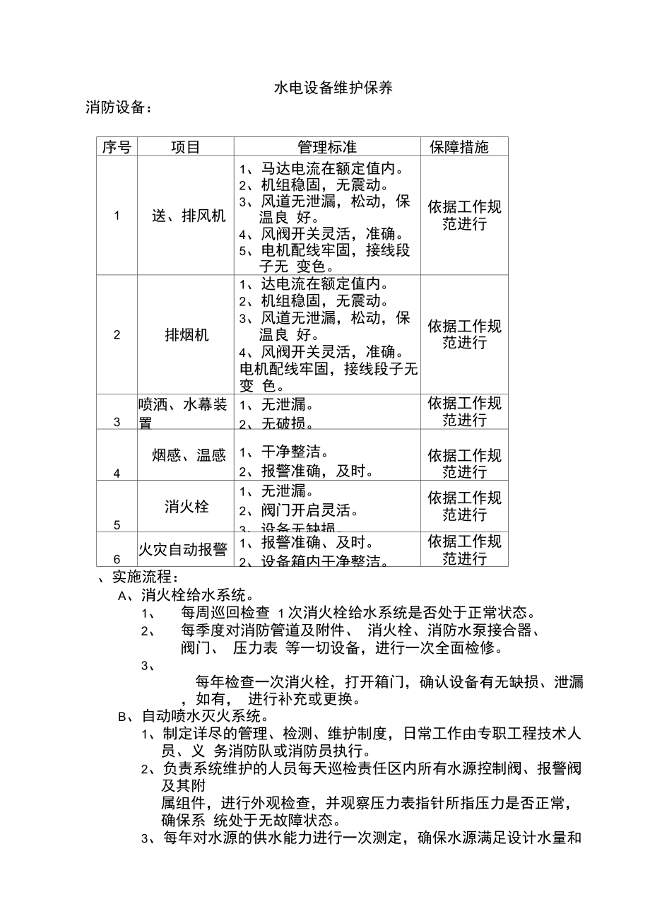 物业服务中心工程设备运行维修工作方案.doc_第1页