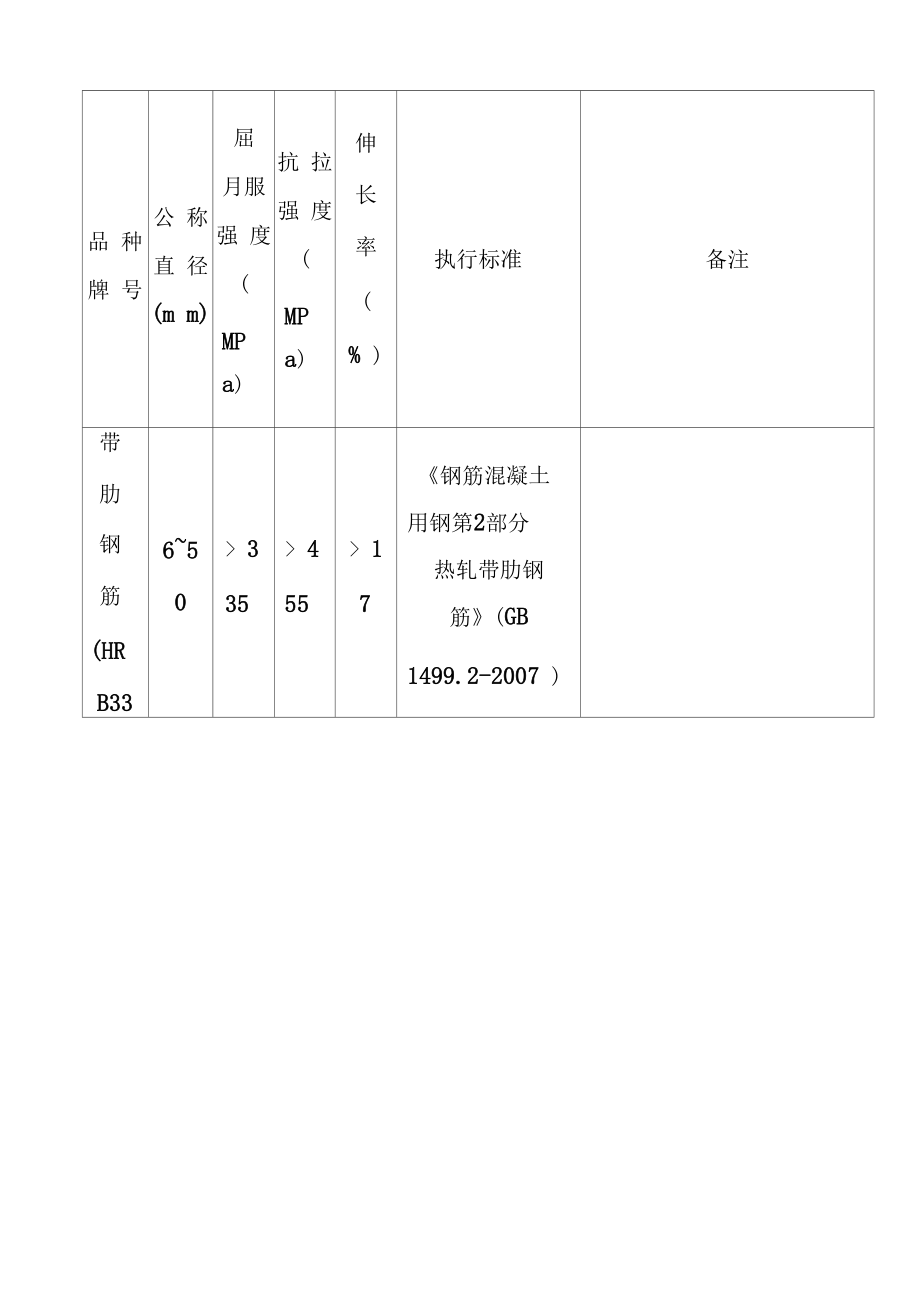 钢筋原材及钢筋焊接取样方法.doc_第2页