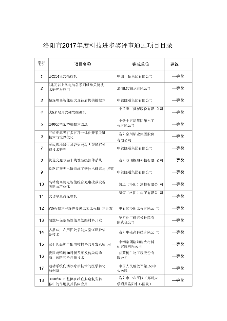 洛阳2013年科技进步奖项目.docx_第1页