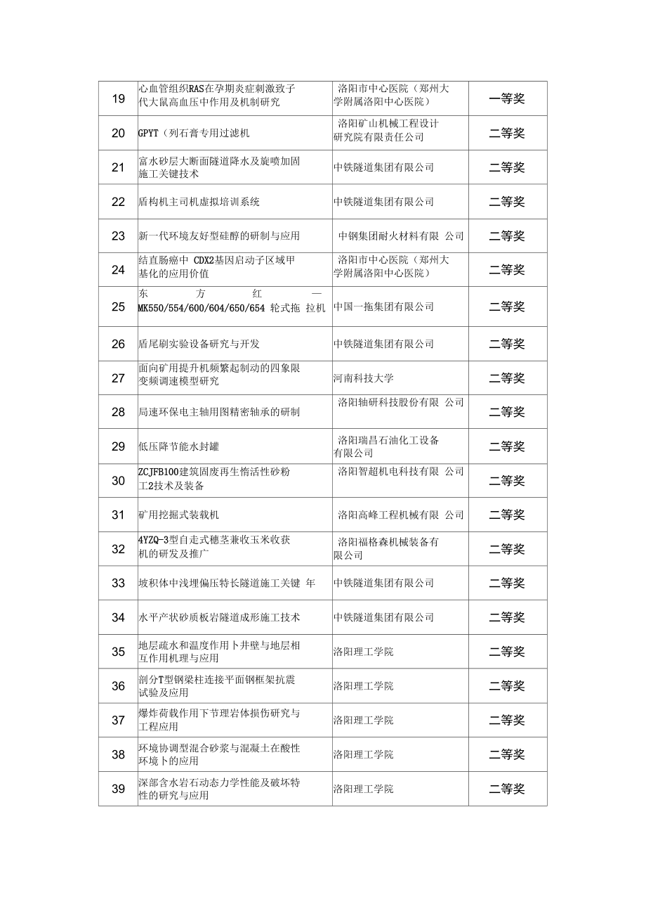 洛阳2013年科技进步奖项目.docx_第2页