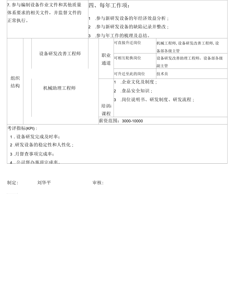 机械助理工程师岗位说明书.docx_第3页