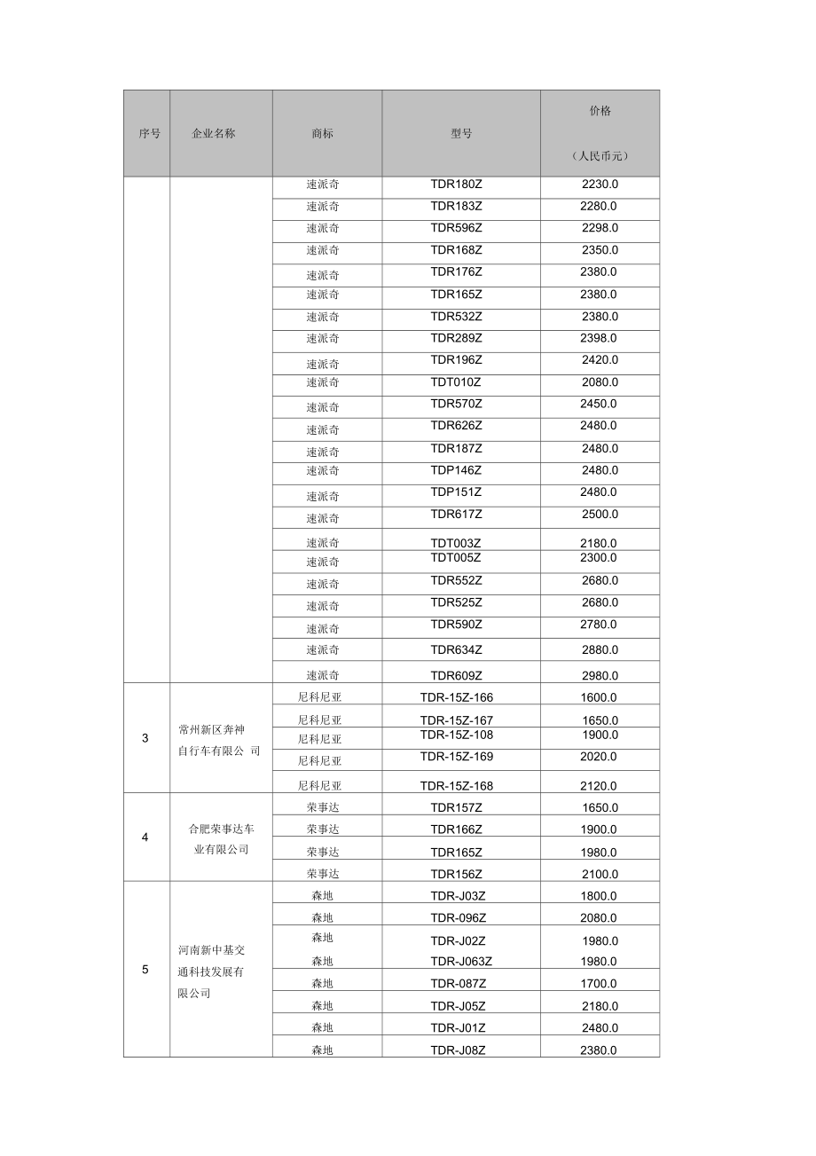 山西省家电下乡产品(电动自行车)项目中标结果.docx_第2页