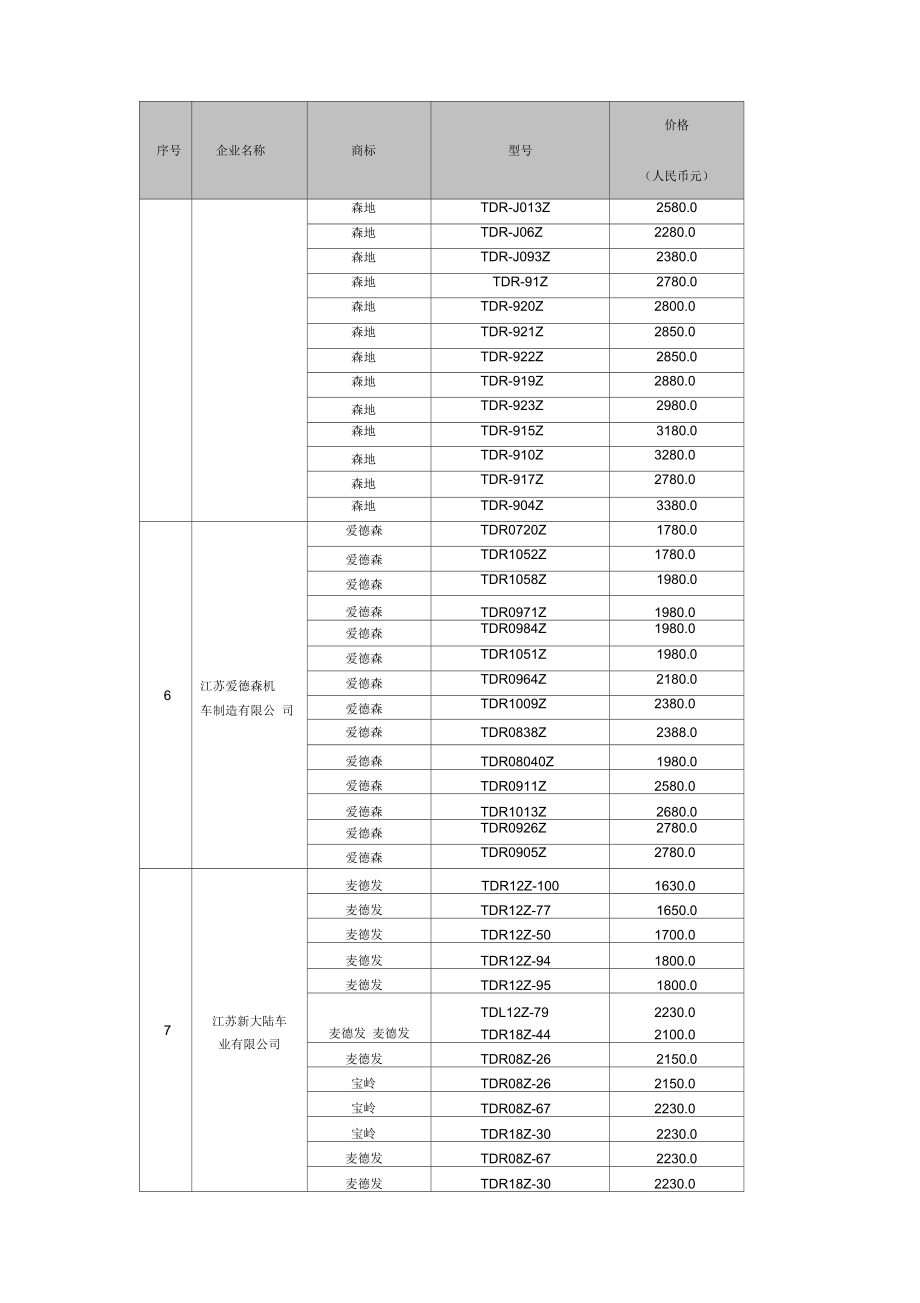 山西省家电下乡产品(电动自行车)项目中标结果.docx_第3页